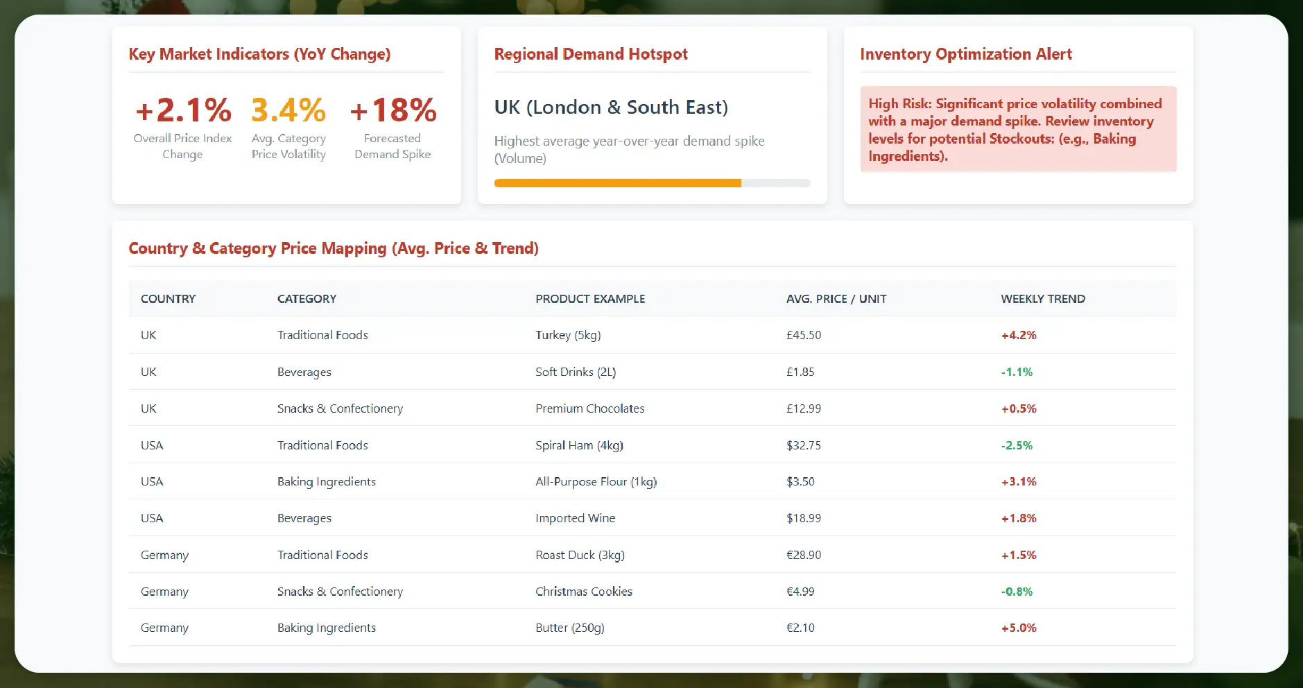 Why Grocery Price Mapping Matters